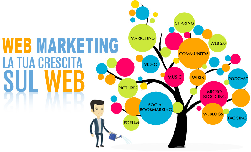 cos'è il web marketing
